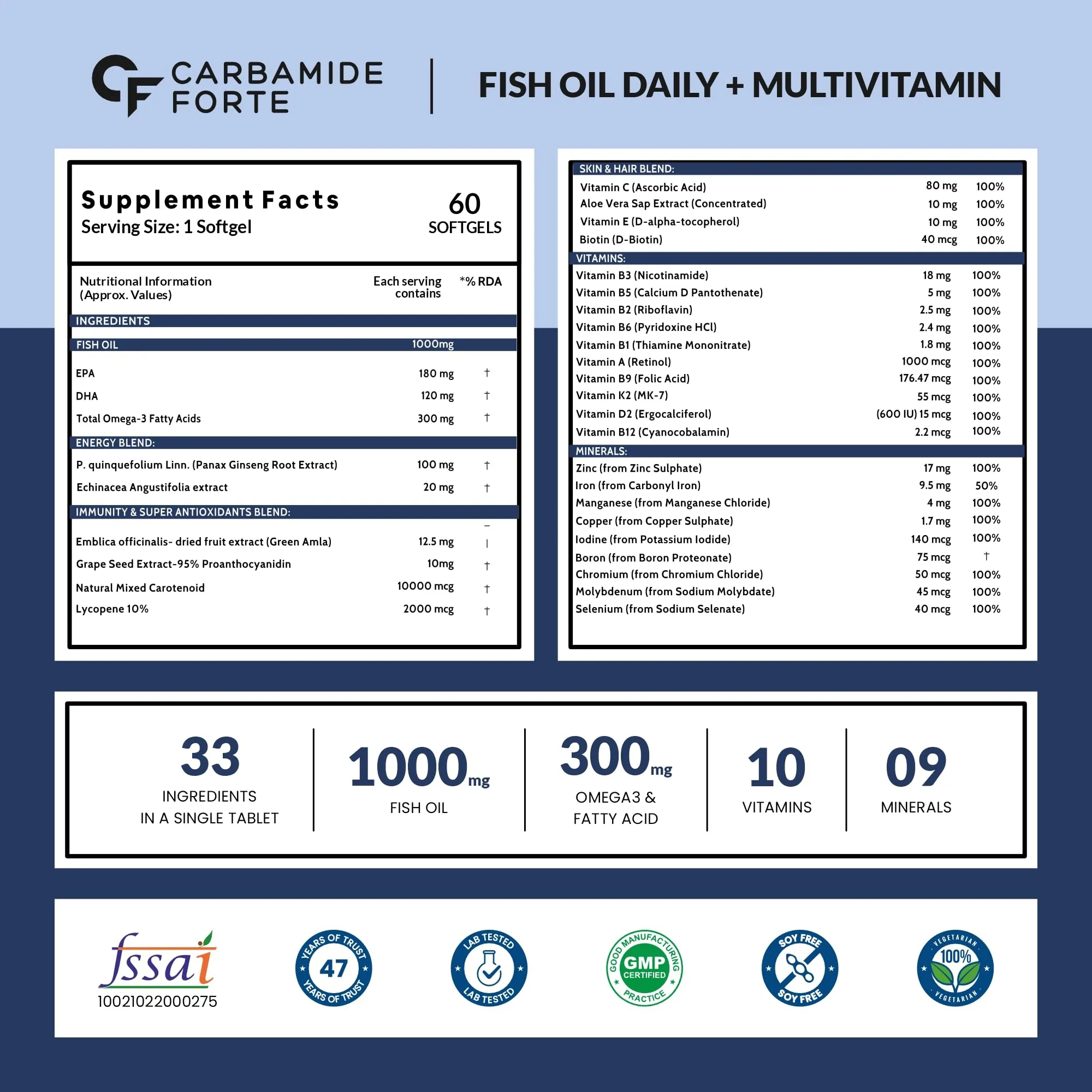 Carbamide Forte Fish Oil with Multivitamin and Omega 3 1000mg Capsules for Men & Women | Fish Oil And Multivitamin Combo with 30 Ingredients - 60 Softgel Capsules